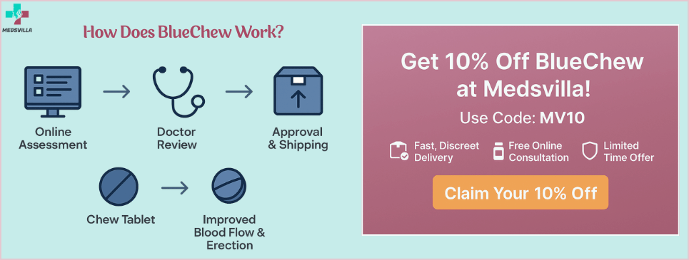 How Does BlueChew Work