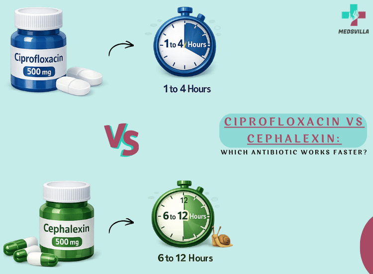 Ciprofloxacin vs Cephalexin
