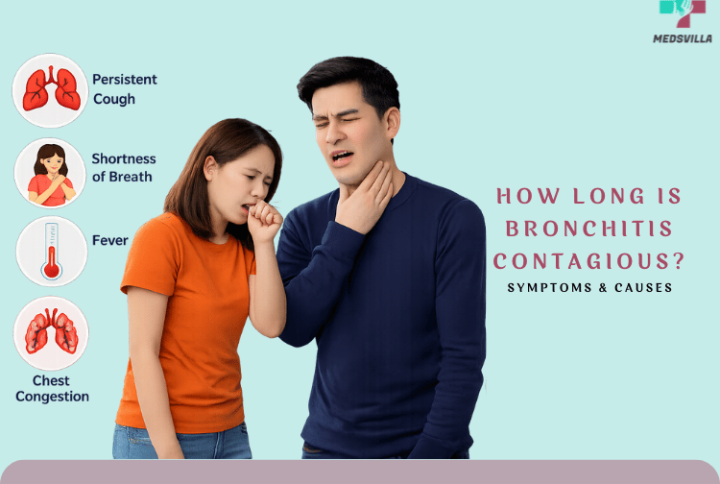 How Long Is Bronchitis Contagious