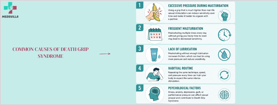 Common Causes of Death Grip Syndrome