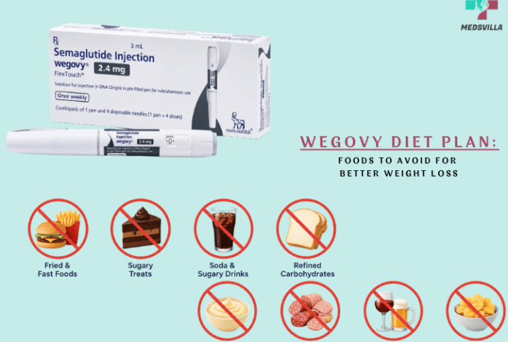 Wegovy Diet Plan