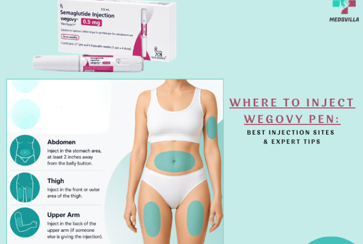 Where to Inject Wegovy Pen