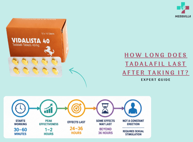 How Long Does Tadalafil Last