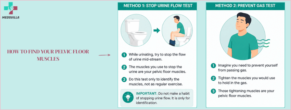 kegels pelvic floor exercises for men