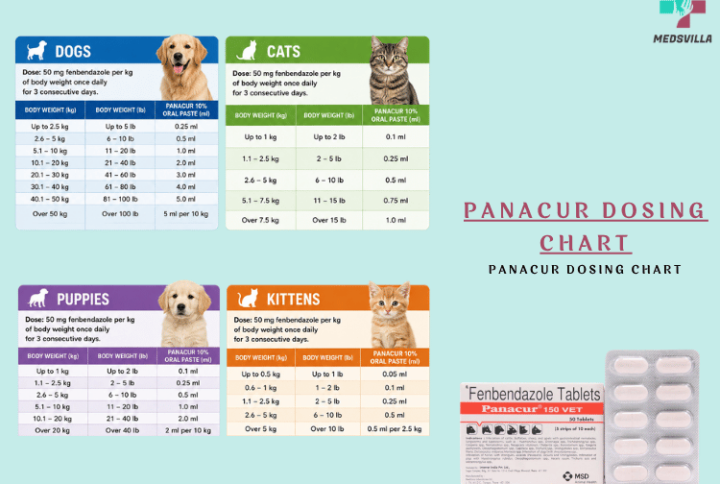 Panacur Dosing Chart