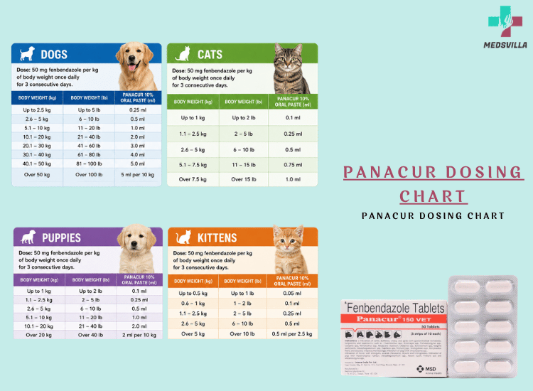 Panacur Dosing Chart