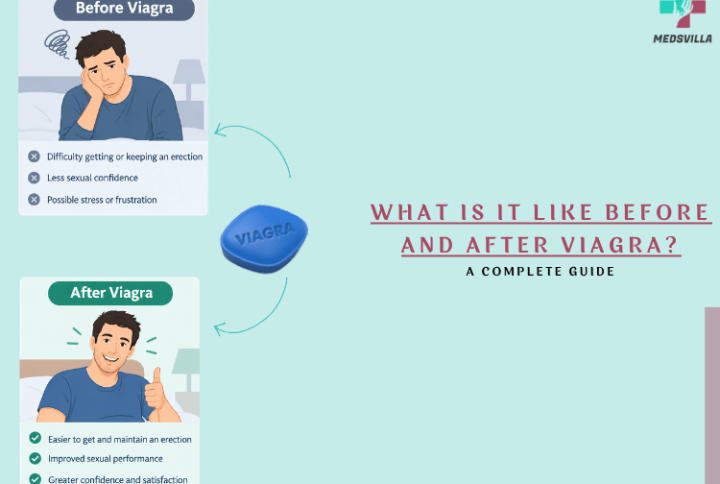 What Is It Like Before and After Viagra? A Complete Guide