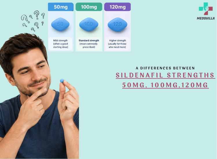 Sildenafil Strengths