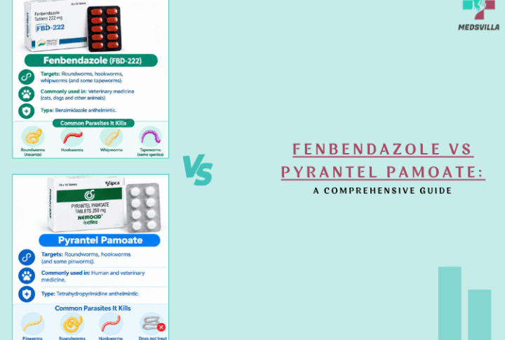 Fenbendazole vs Pyrantel Pamoate