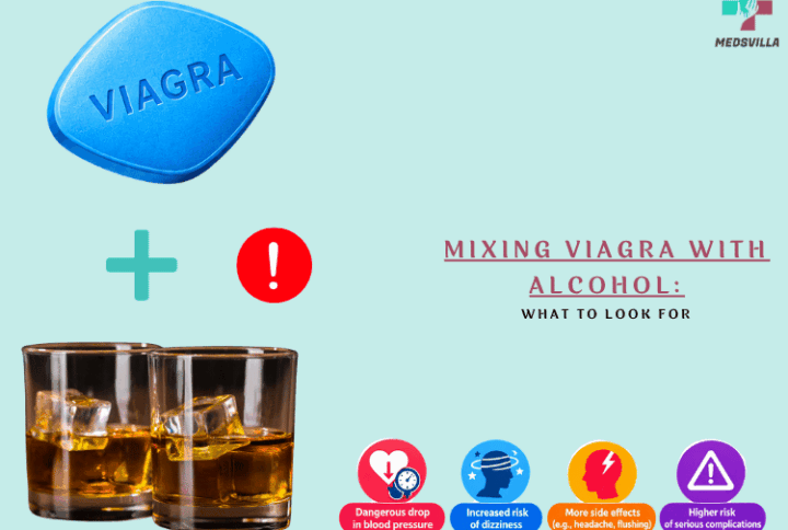 Viagra With Alcohol